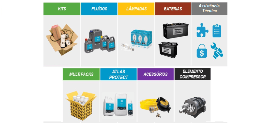 Peças de reposição originais Atlas Copco